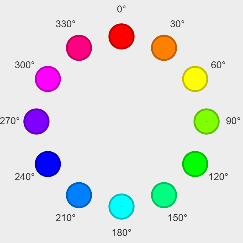 SWColor Class