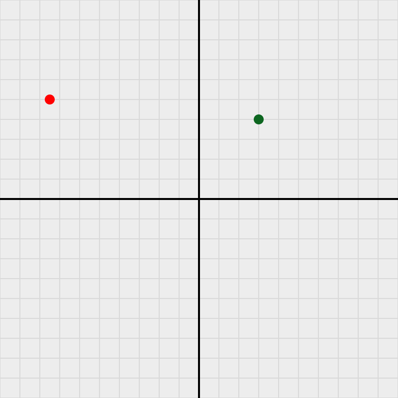 SWGrid
