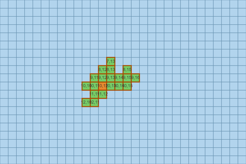 Island 3: Recursive Growth