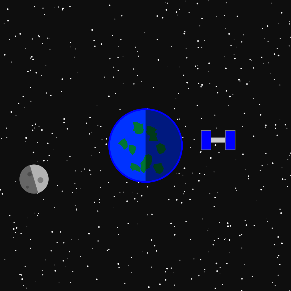 Stage 3 orbit — ORB refactor