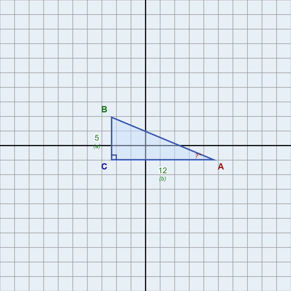 Solving Right Triangles on a grid