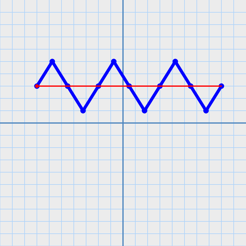 coarse sine