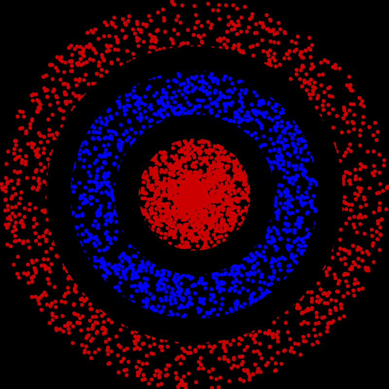 polarView