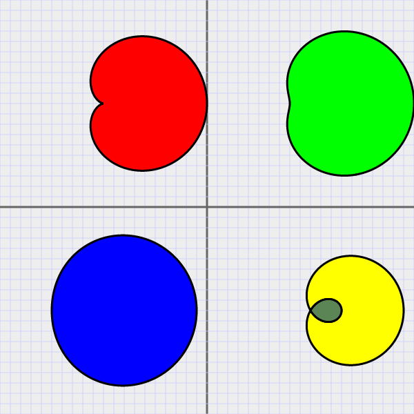 limacon
