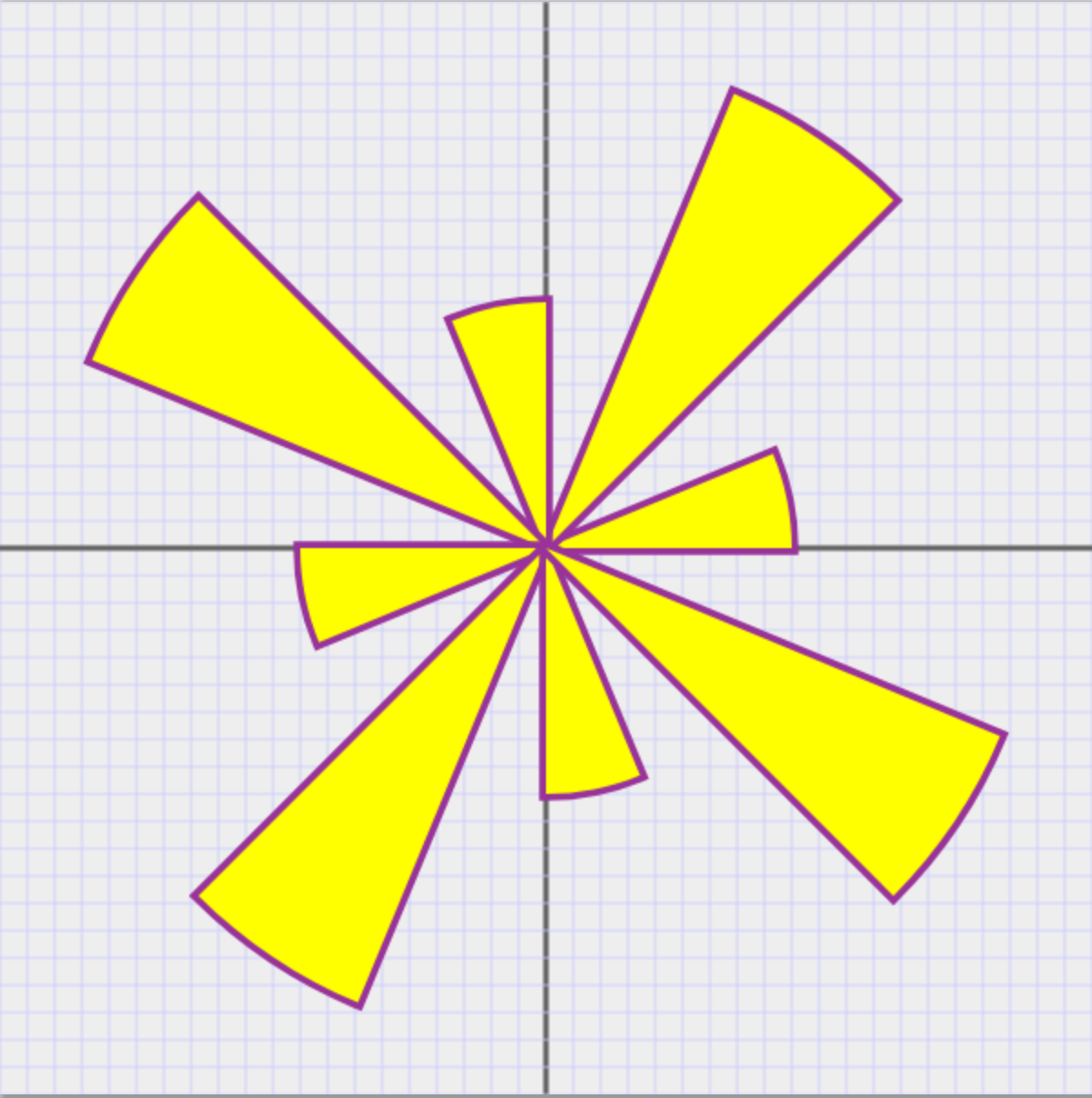 sector petals